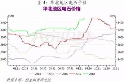 李佩瑾:PVC:“金九”已过,“银十”能否如期到来
