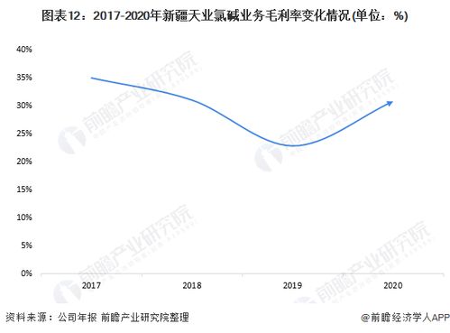 干货 2022年中国氯碱行业龙头企业分析 新疆天业 行业中的翘楚