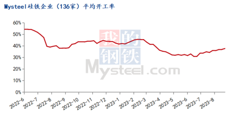 Mysteel周报 兰炭市场偏强运行，企业陆续上调兰炭价格（8.21-8.25）