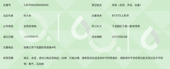 张家口市下花园电石厂概述及全国电石行业背景